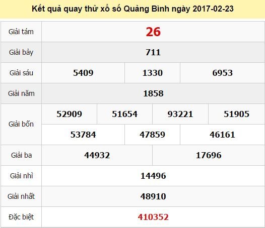 Quay thử KQ XSQB 23/2/2017