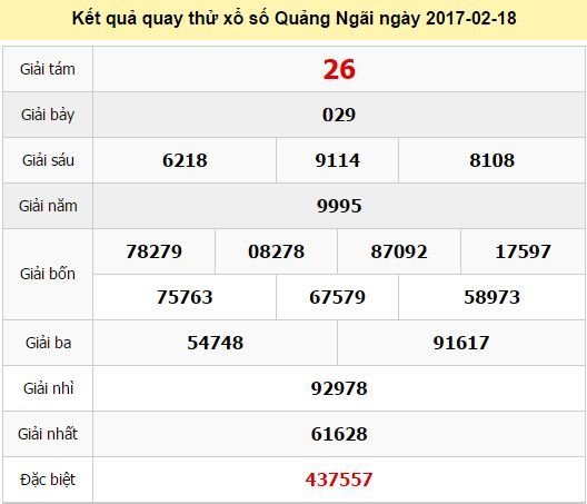 Quay thử KQ XSQNG 18/2/2017