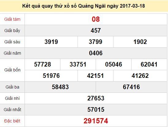 Quay thử KQ XSQNG 18/3/2017