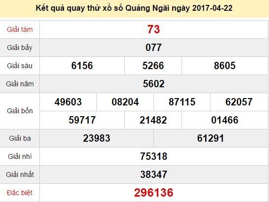 Quay thử KQ XSQNG 22/4/2017