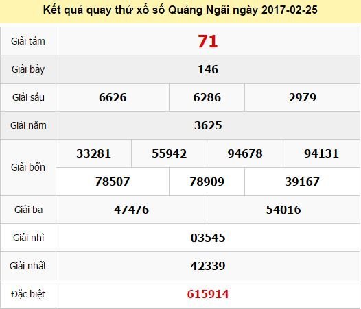 Quay thử KQ XSQNG 25/2/2017