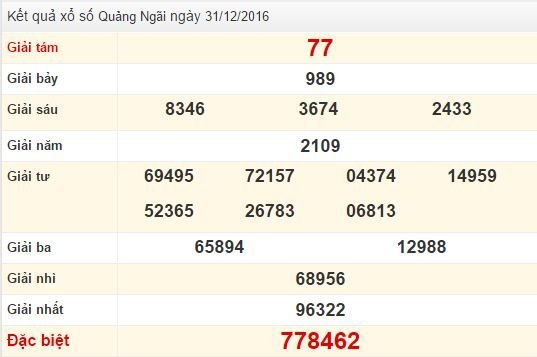 Quay thử XSQNG ngày 31/12/2016