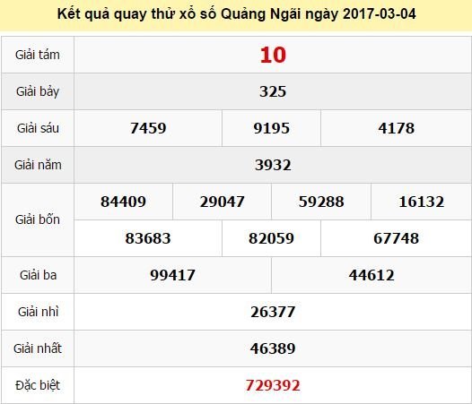 Quay thử KQ XSQNG 4/3/2017