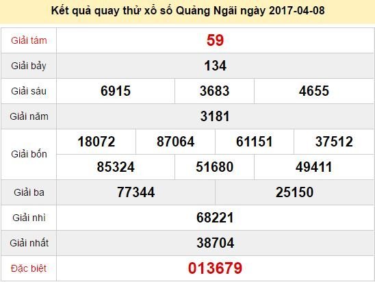 Quay thử KQ XSQNG 8/4/2017