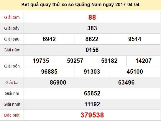 Quay thử KQ XSQNM 4/4/2017