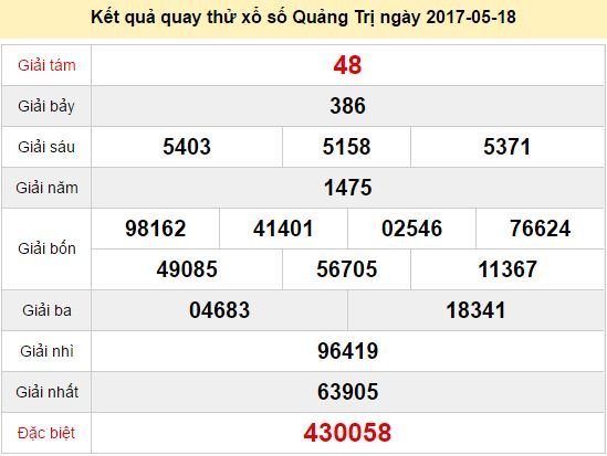 Quay thử KQ XSQT 18/5/2017