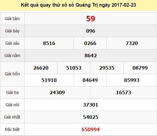 Quay thử KQ XSQT 23/2/2017