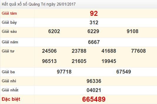 Quay thử XSQT ngày 26/1/2017