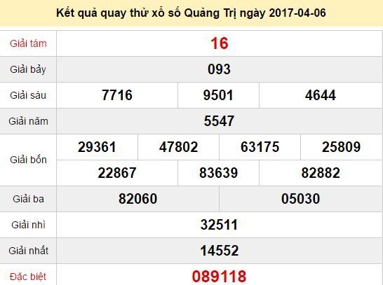 Quay thử KQ XSQT 6/4/2017