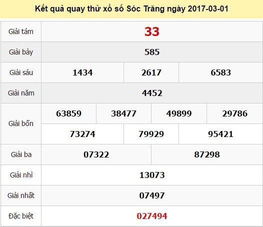 Quay thử KQ XSST 1/3/2017