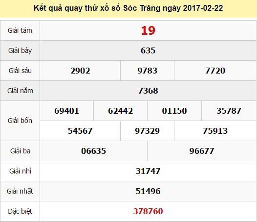 Quay thử KQ XSST 22/2/2017