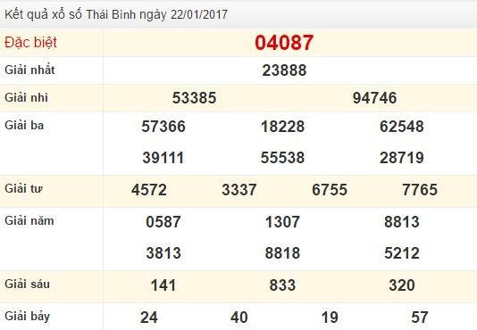 Quay thử XSMB ngày 22/1/2017