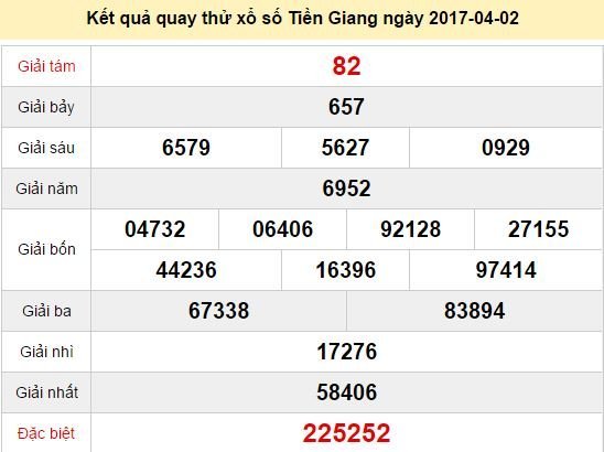 Quay thử KQ XSTG 2/4/2017