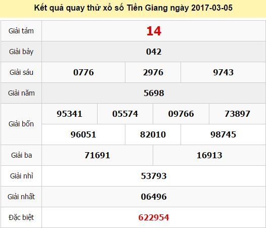 Quay thử KQ XSTG 5/3/2017