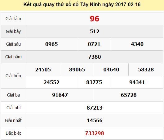 Quay thử KQ XSTN 16/2/2017