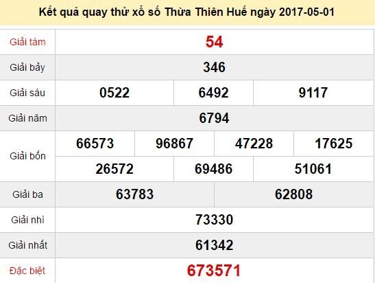 Quay thử KQ XSTTH 1/5/2017