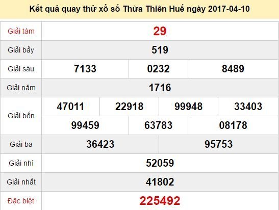 Quay thử KQ XSTTH 10/4/2017