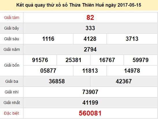 Quay thử KQ XSTTH 15/5/2017