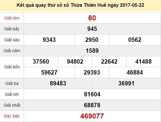 Quay thử KQ XSTTH 22/5/2017