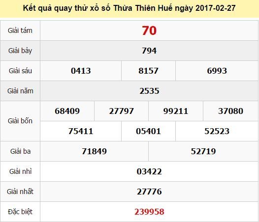 Quay thử KQ XSTTH 27/2/2017