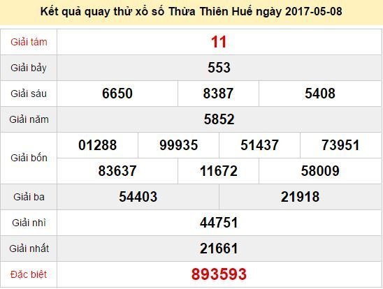 Quay thử KQ XSTTH 8/5/2017