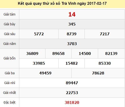 Quay thử KQ XSTV 17/2/2017