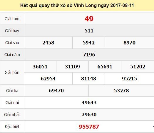 Quay thử KQ XSVL 11/8/2017