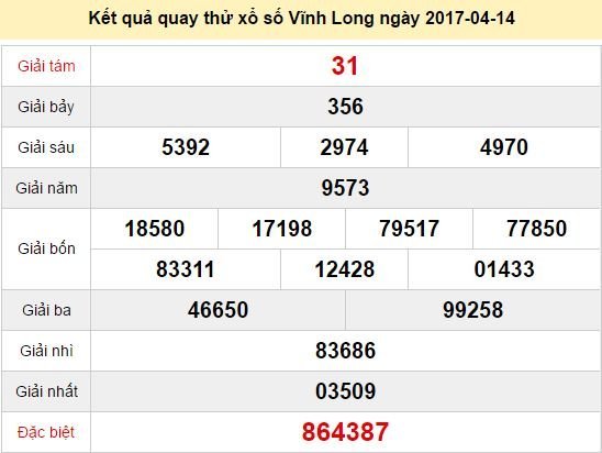 Quay thử KQ XSVL 14/4/2017