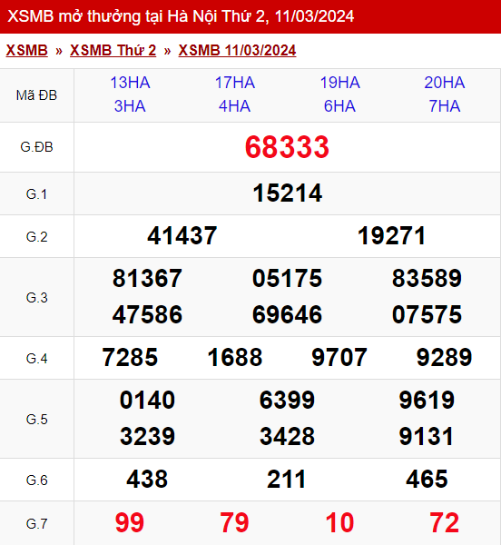 xo so mien bac thu 2 ngay 11 03 2024