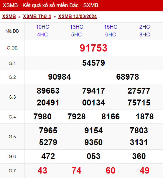 xo so mien bac thu 4 ngay 13 03 2024