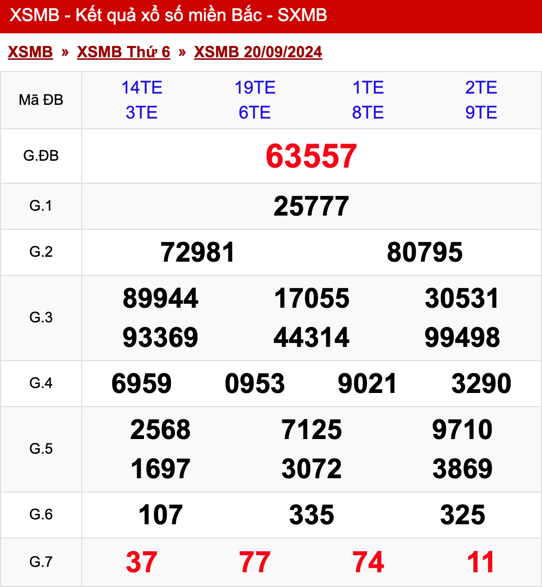 xo so mien bac thu 6 ngay 20 09 2024