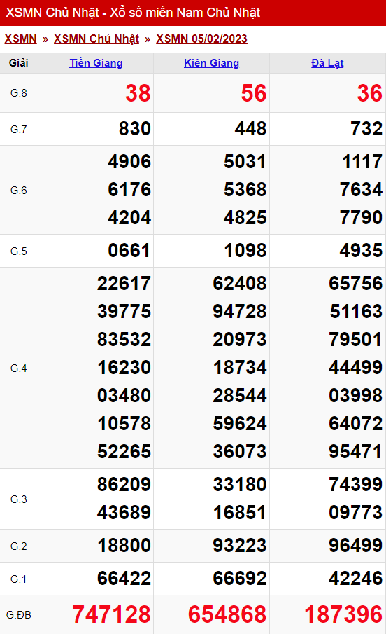 xo so mien nam chu nhat 05 02 2023