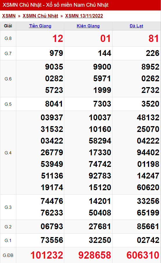 xo so mien nam chu nhat 13 11 2022