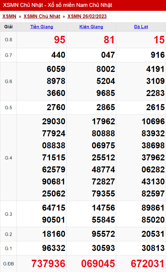xo so mien nam chu nhat 26 02 2023