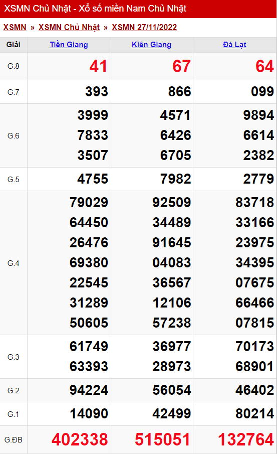 xo so mien nam chu nhat 27 11 2022