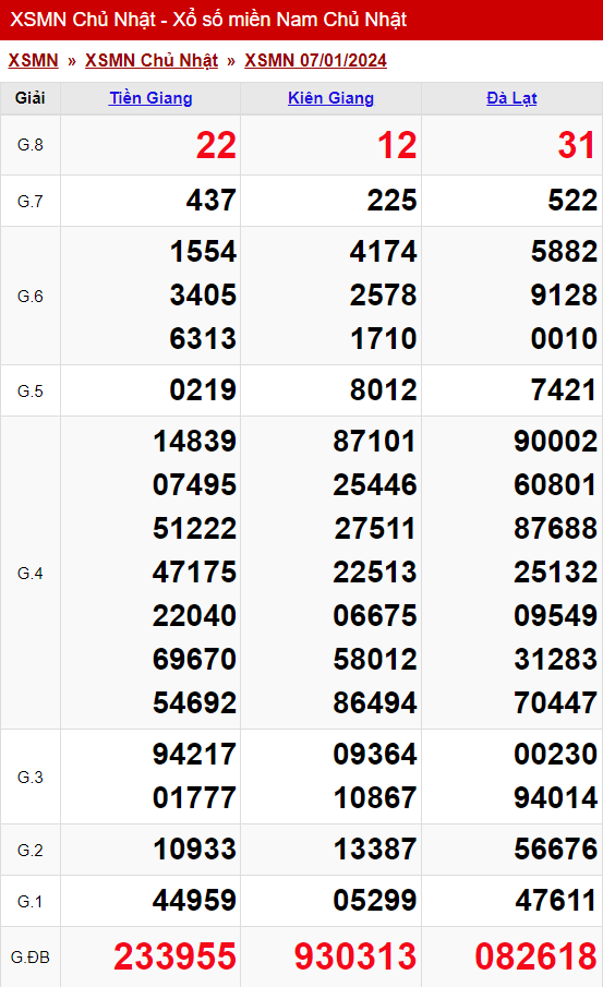 xo so mien nam chu nhat ngay 07 01 2024