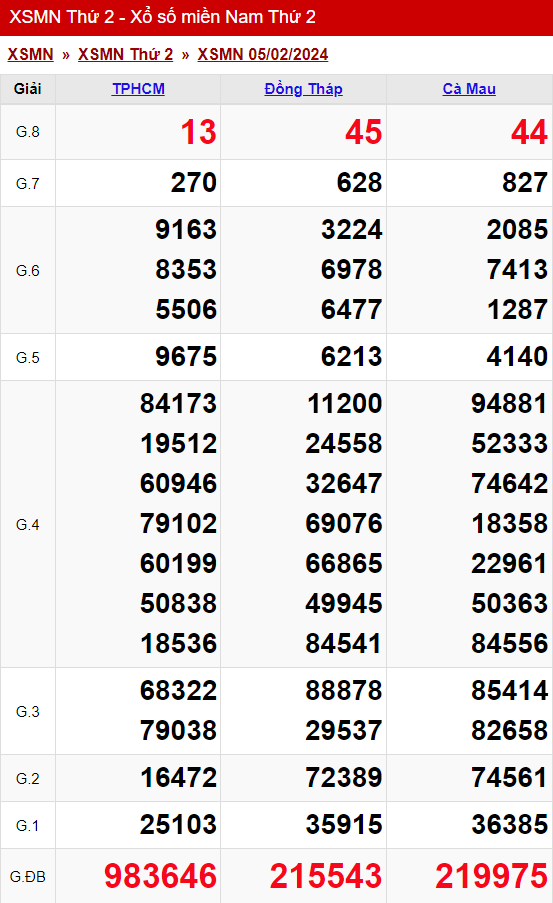 xo so mien nam thu 2 ngay 05 02 2024