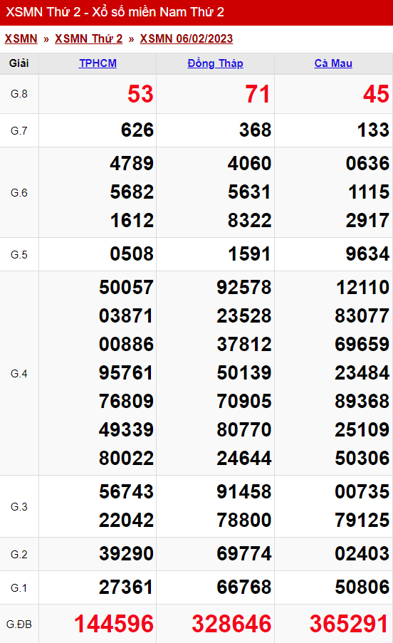 xo so mien nam thu 2 ngay 06 02 2023