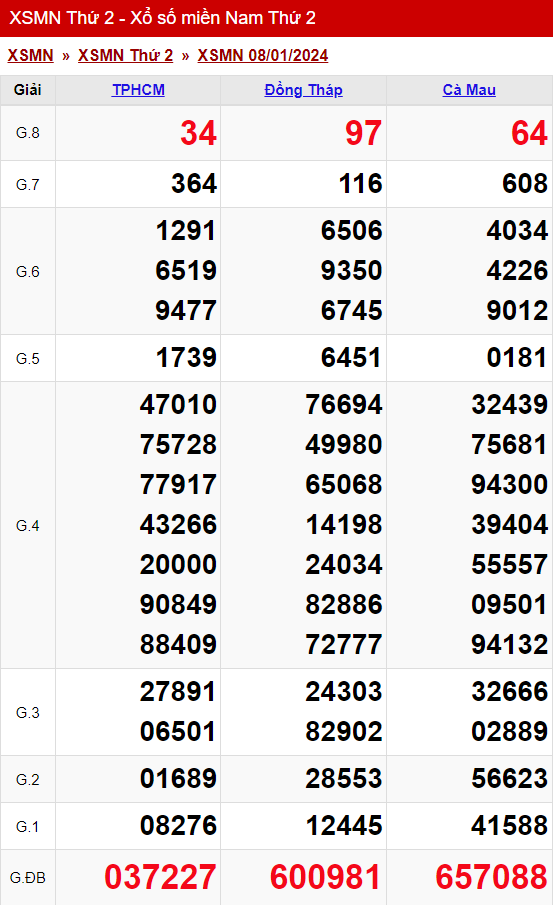 xo so mien nam thu 2 ngay 08 01 2024