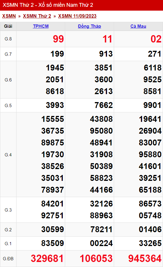 xo so mien nam thu 2 ngay 11 09 2023