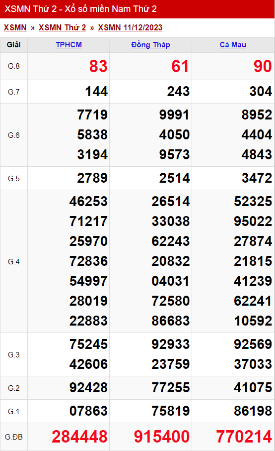xo so mien nam thu 2 ngay 11 12 2023