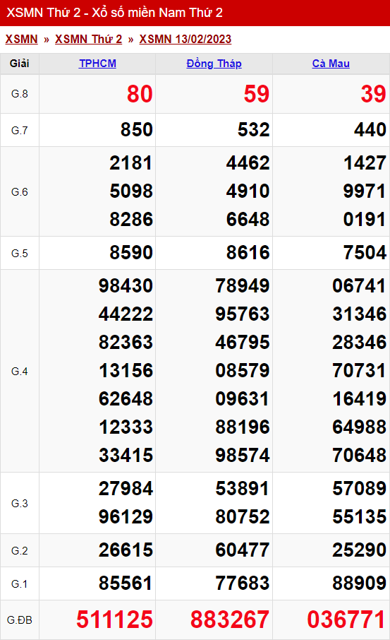 xo so mien nam thu 2 ngay 13 02 2023