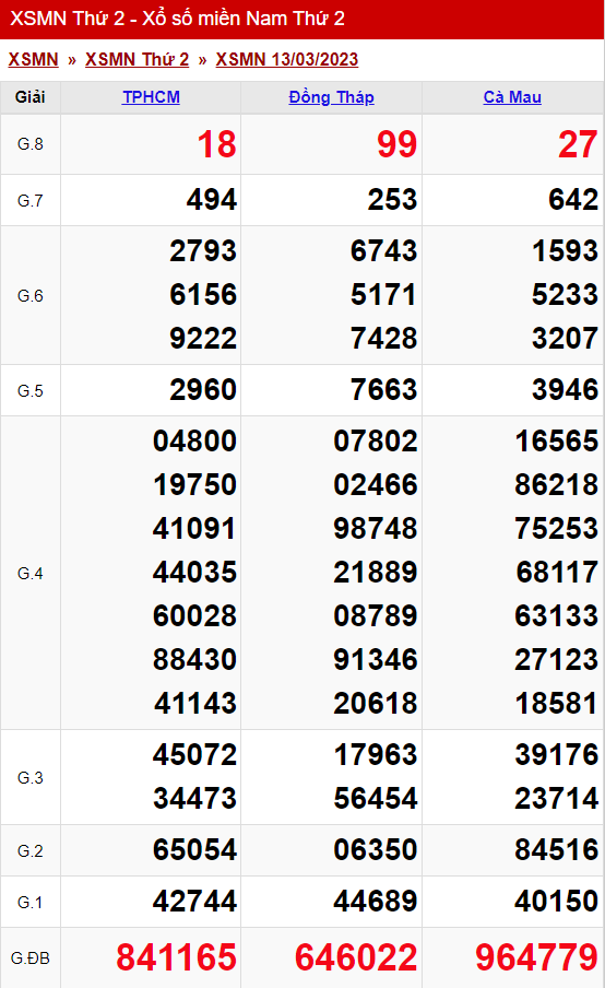 xo so mien nam thu 2 ngay 13 03 2023