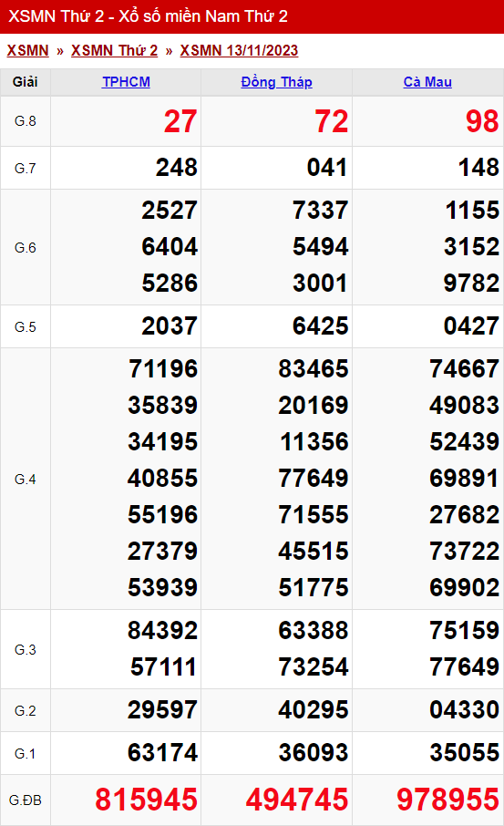 xo so mien nam thu 2 ngay 13 11 2023