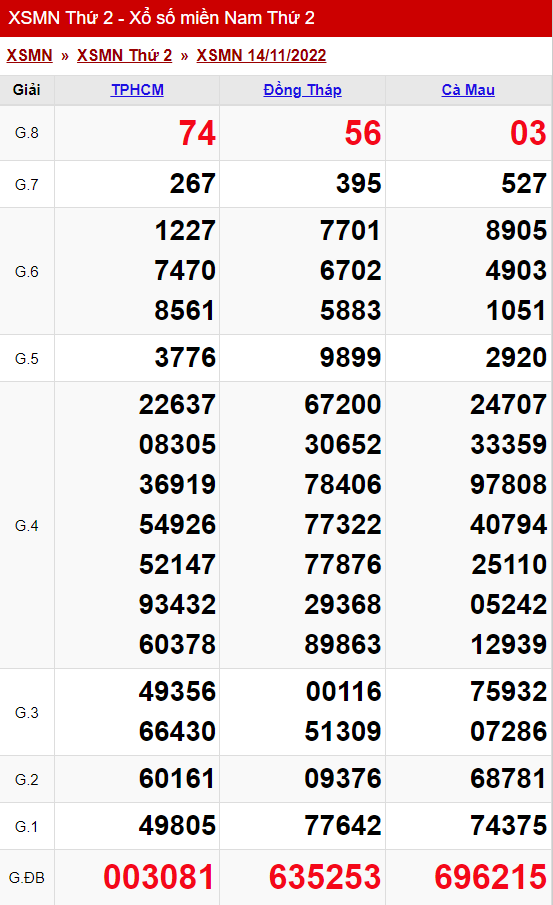 xo so mien nam thu 2 ngay 14 11 2022