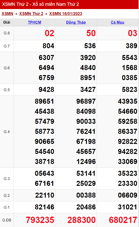 xo so mien nam thu 2 ngay 16 01 2023