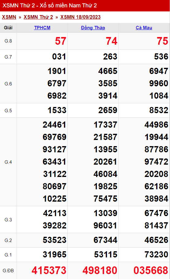 xo so mien nam thu 2 ngay 18 09 2023