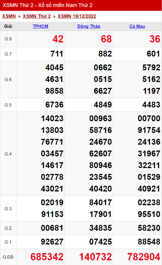xo so mien nam thu 2 ngay 19 12 2022