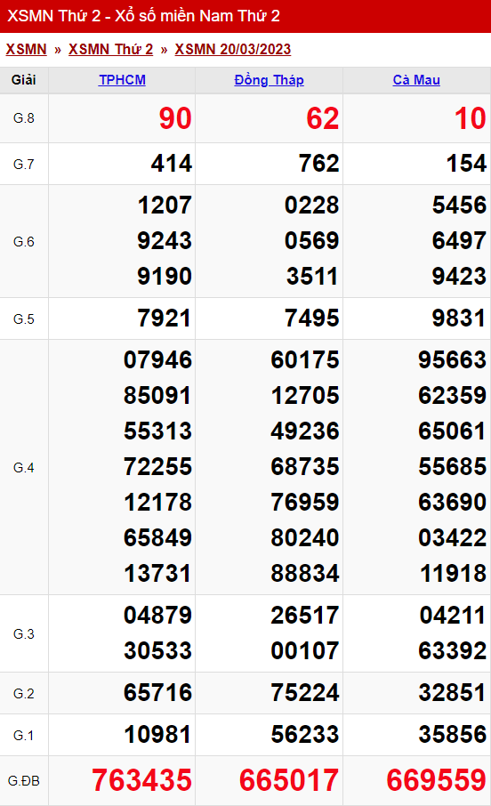 xo so mien nam thu 2 ngay 20 03 2023