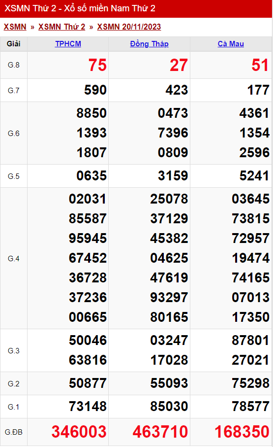 xo so mien nam thu 2 ngay 20 11 2023
